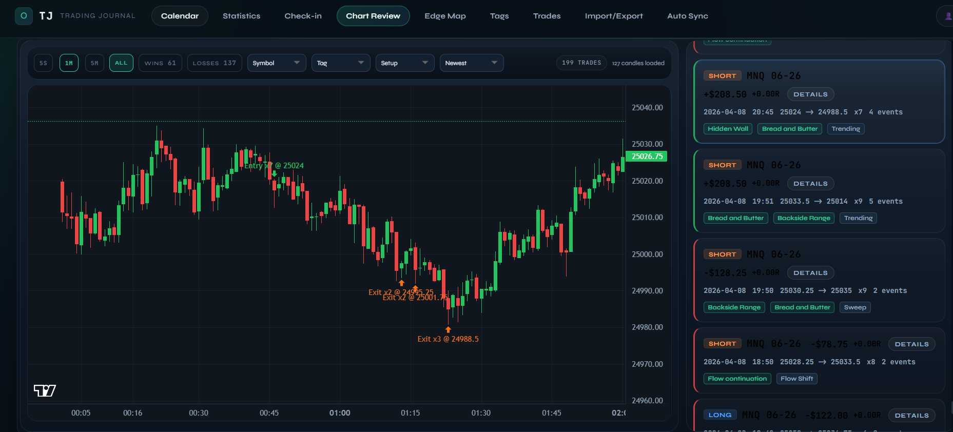 Remora Edge chart review preview